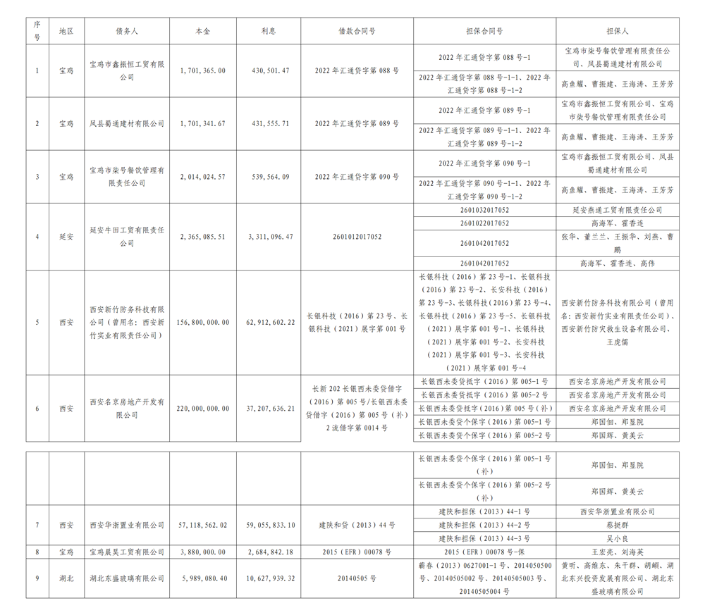 1761900868309973.png 资产处置公告-华浙等9户 (1)_副本.png
